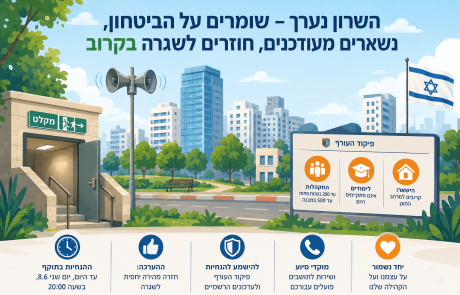 השרון נערך למצב הביטחוני: הרשויות פתחו מקלטים, תגברו כוחות והודיעו על שינויים זמניים בפעילות